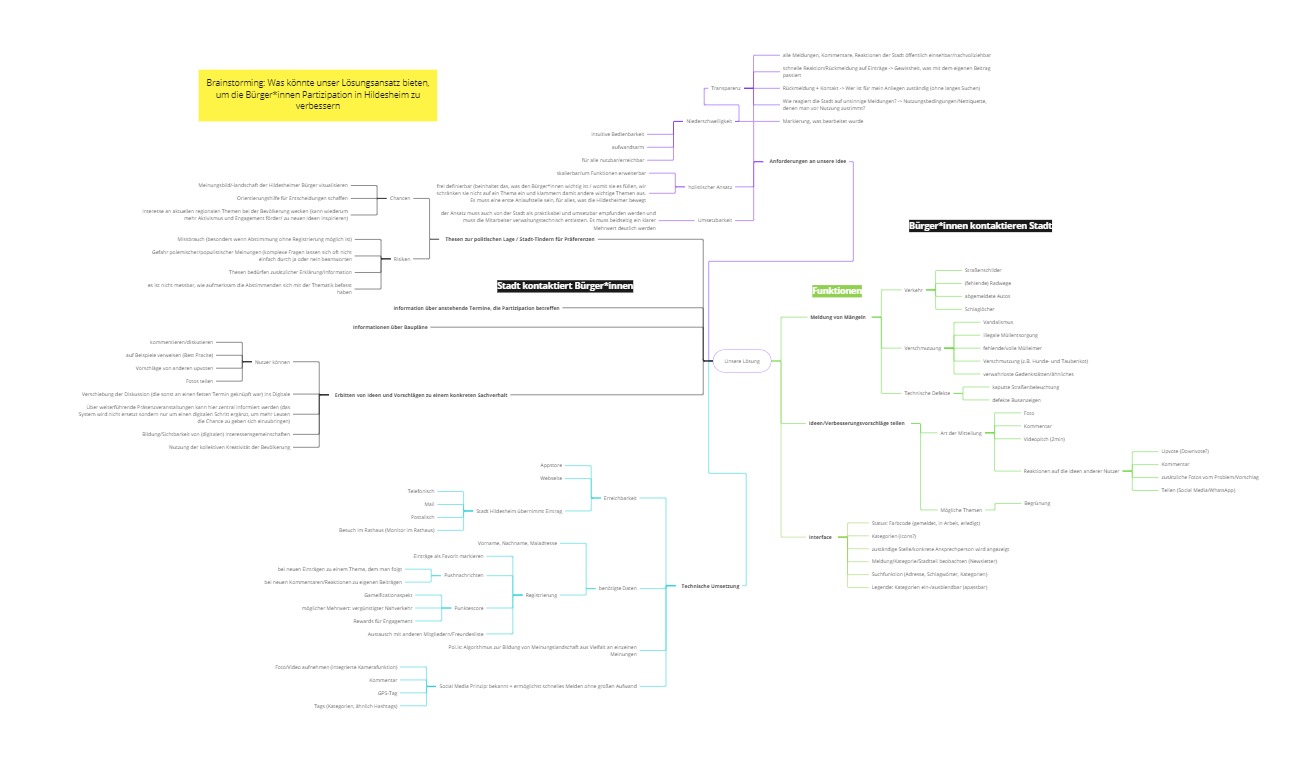 Pilotprojekt-HilfHilde-Brainstorming-1